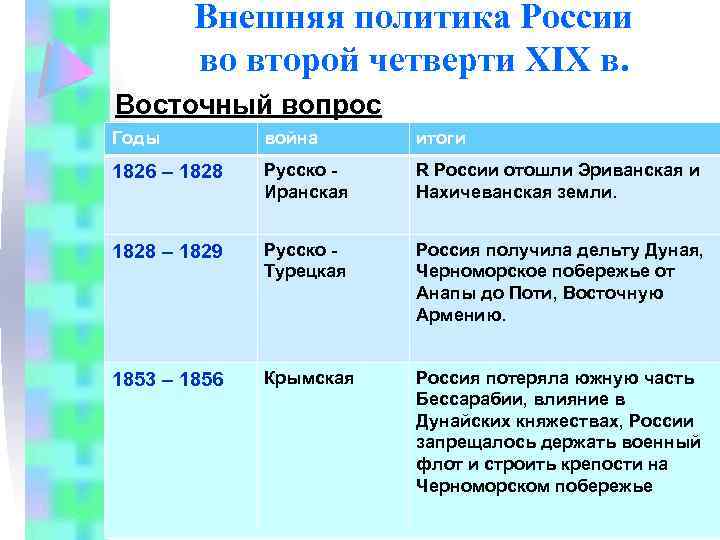 Россия в конце 19 века. реферат. история. 2008-11-06