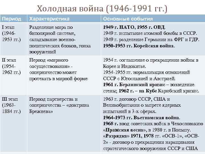 Начало великой отечественной войны - время ссср