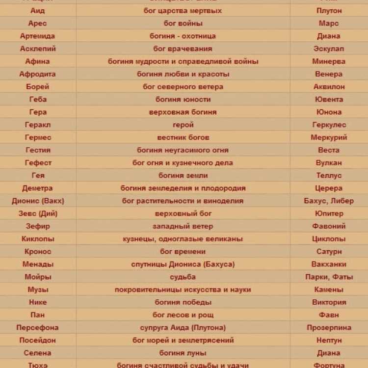 Римские боги