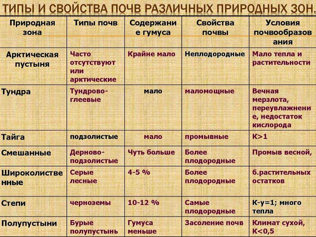 § 10. типы климатов россии