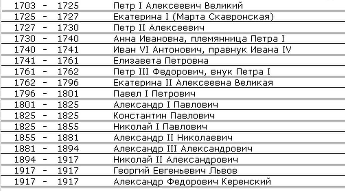 Кто был первым киевским князем и другие тайны древней руси - русская семерка