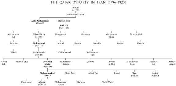 Как появилась персия и иран