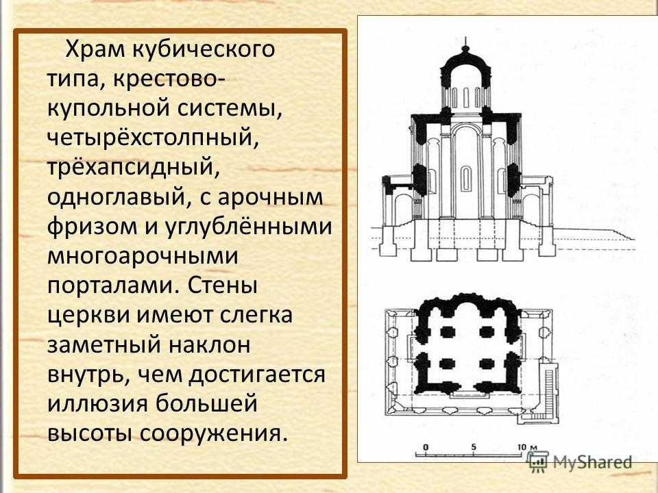 Крестово-купольный храм — описание, строение и схема