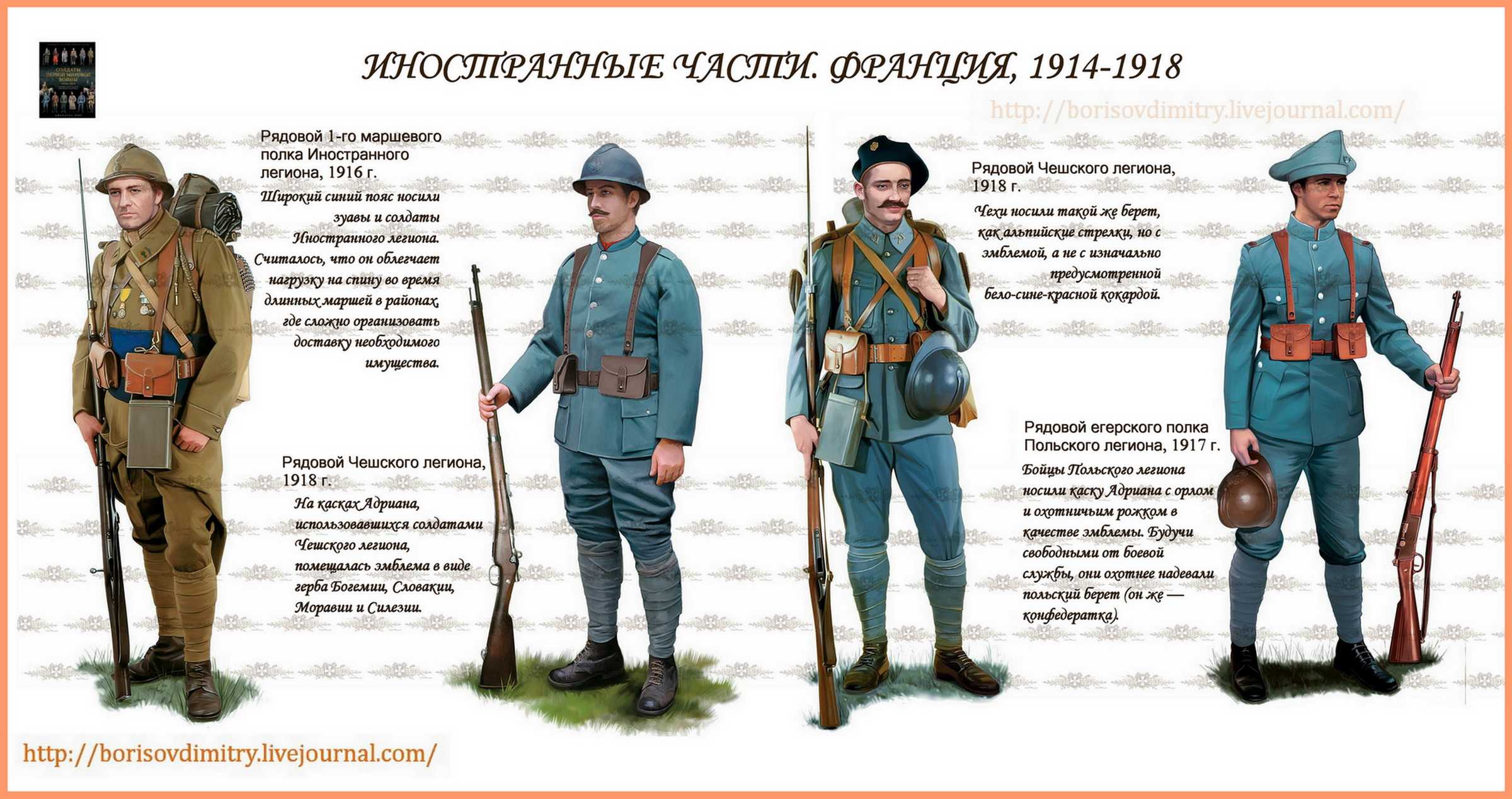 Русский экспедиционный корпус на западном фронте
