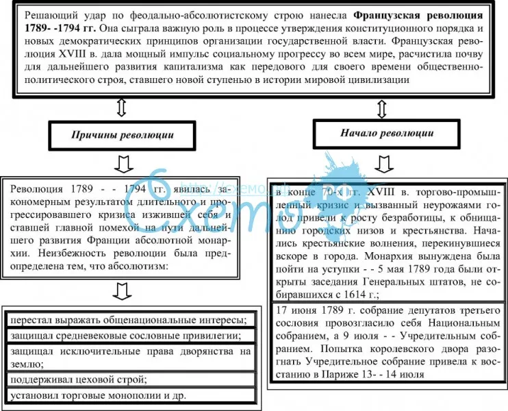 § 26. французская революция. от монархии к республике
