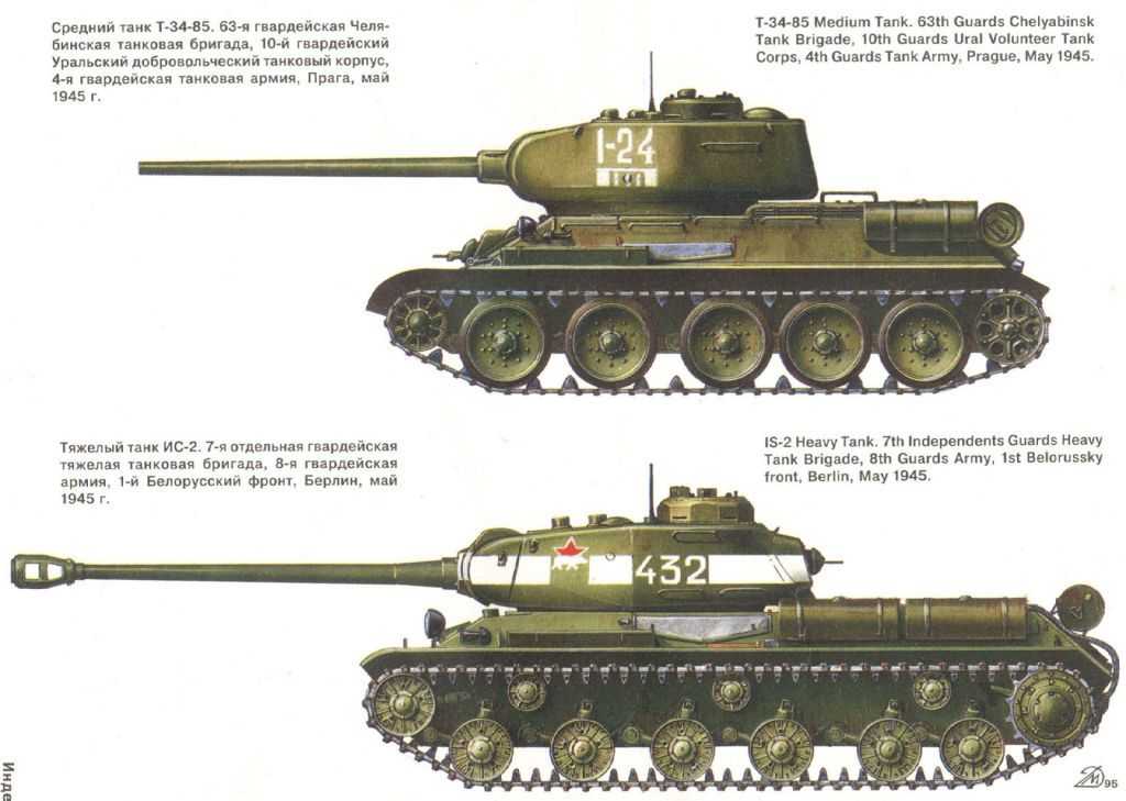 Советские танки и бронетехника