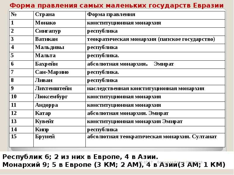 Альпы (alpes) - горы во франции. самые высокие вершины в альпах: список
