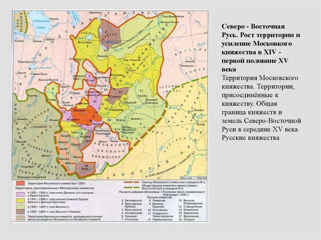 Нашествие татаро-монгольского ига на русь