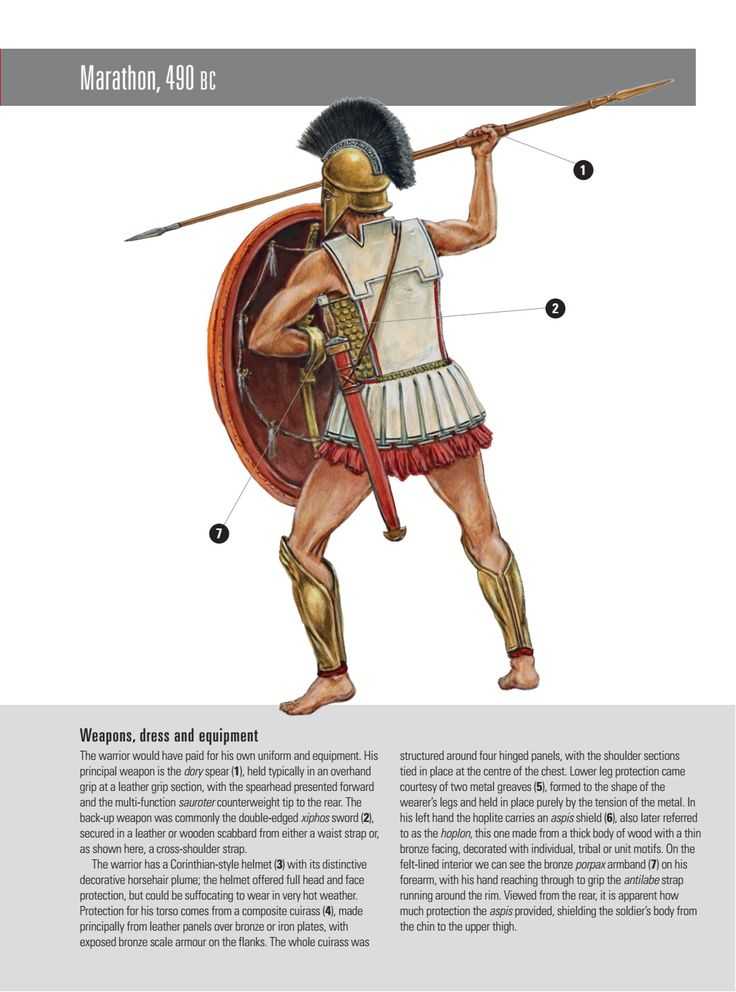 Спартанский путь: мышление и тактика величайших воинов