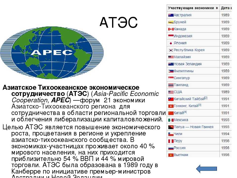 Современная экономика китая
