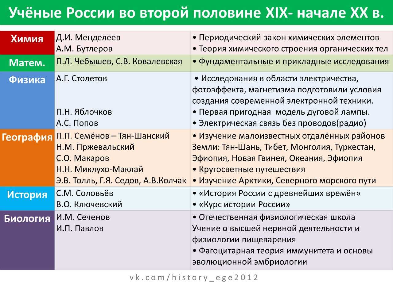 Экономическое развитие россии в xix в.