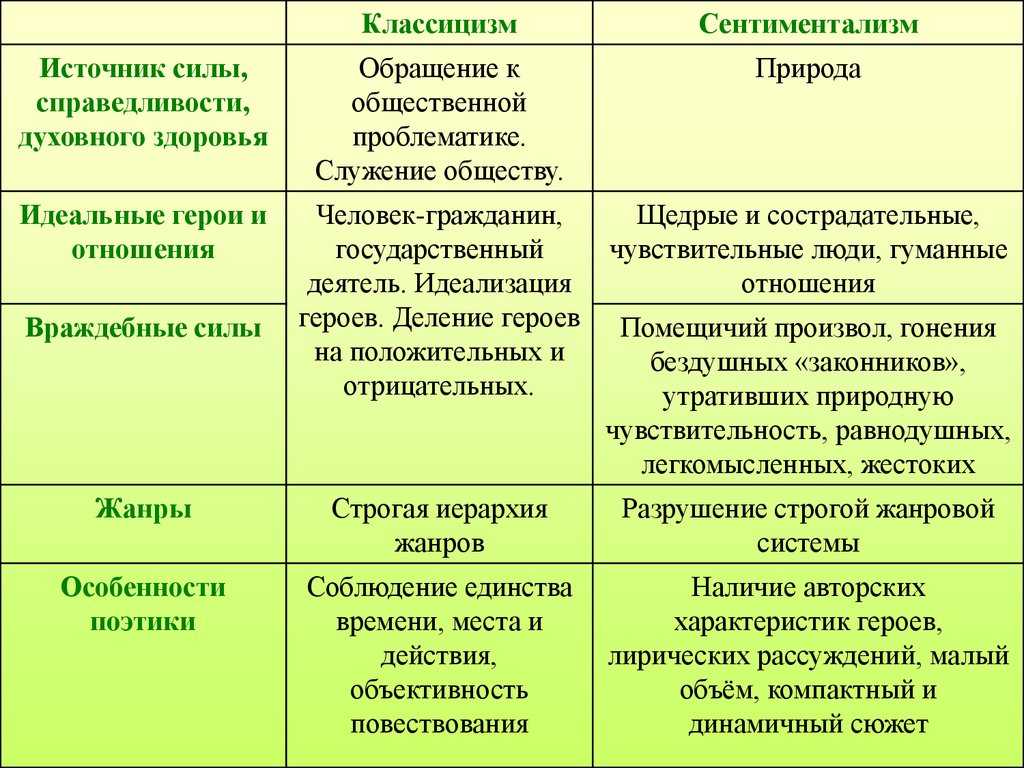 Живопись эпохи романтизма: знаменитые художники и лучшие картины