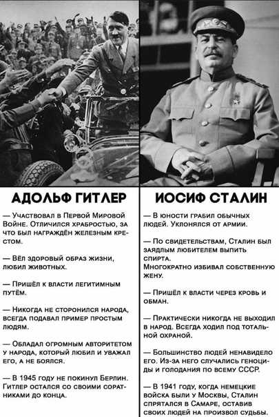 22 июня 1941 года – основные события
