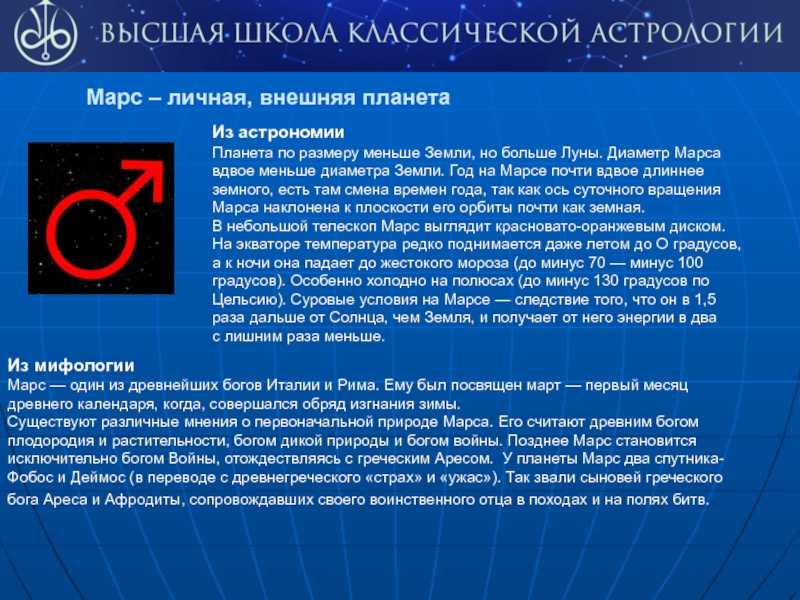 Марс в знаках зодиака в натальной карте для мужчин и женщин