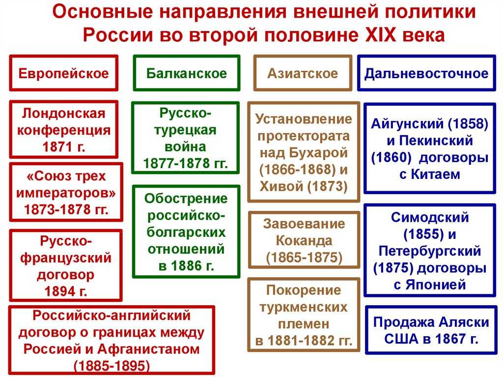 Основные события 19 века в россии | плюсы и минусы