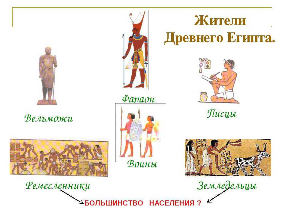 Глава 4 §6-12 древний египет. гдз история древнего мира учебник 5 класс. вигасин, годер