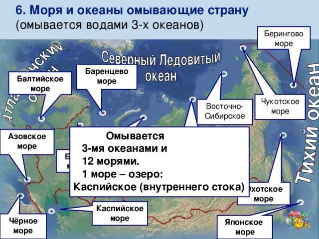 Внутренние воды россии