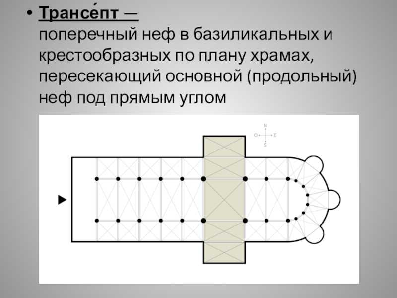 Неф - средневековый мир в терминах, именах и названиях - словари и энциклопедии