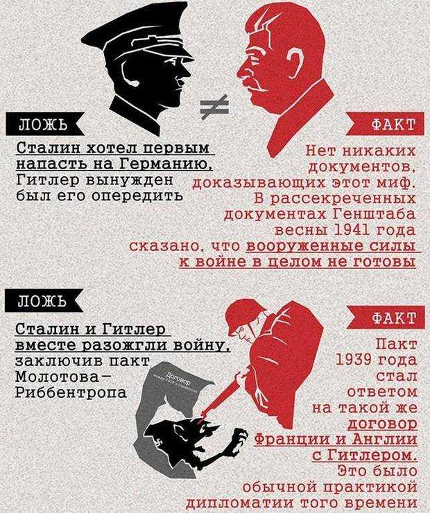 Начало великой отечественной войны - время ссср