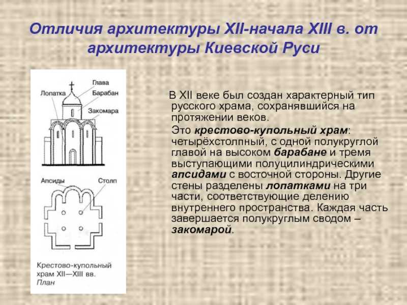 Эволюция храмовых типов в византийской империи – е. а. бегунова | elima.ru