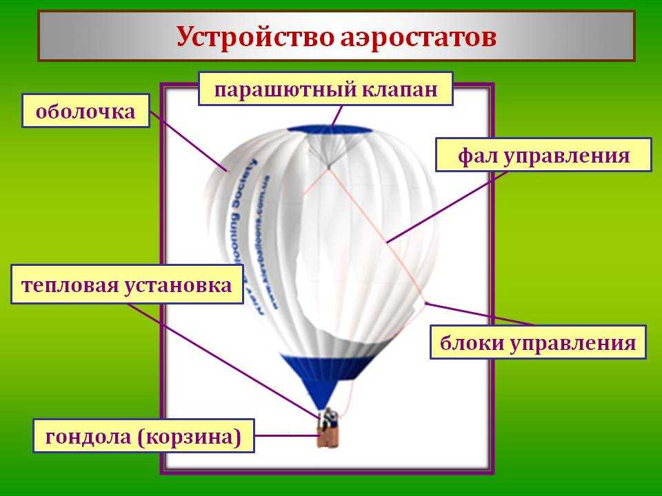 Загадка воздушного шарика | статья в журнале «юный ученый»